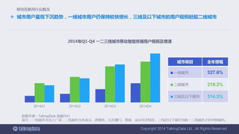 2014年移動互聯網數據報告分析