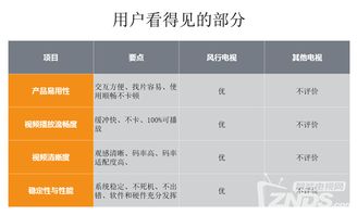 3.16風(fēng)行發(fā)布會(huì)實(shí)錄 超電視65寸新品上市，價(jià)格屠夫再戰(zhàn)群雄的互聯(lián)網(wǎng)數(shù)據(jù)新時(shí)代